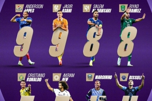 开云网页版中国官网-亚冠精英赛八强射手榜：洛佩斯、阿萨尼9球居首 C罗7球排名第五